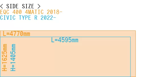 #EQC 400 4MATIC 2018- + CIVIC TYPE R 2022-